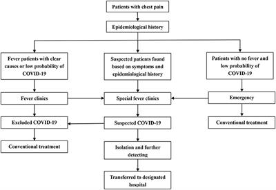 Impact of COVID-19 Pandemic on Mechanical Reperfusion in ST-Segment-Elevation Myocardial Infarction Undergoing Primary Percutaneous Coronary Intervention: A Multicenter Retrospective Study From a Non-epicenter Region